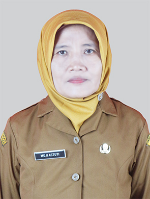 Muji Astuti, S.Pd.